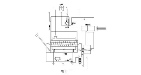 污泥干化技术分类及简介